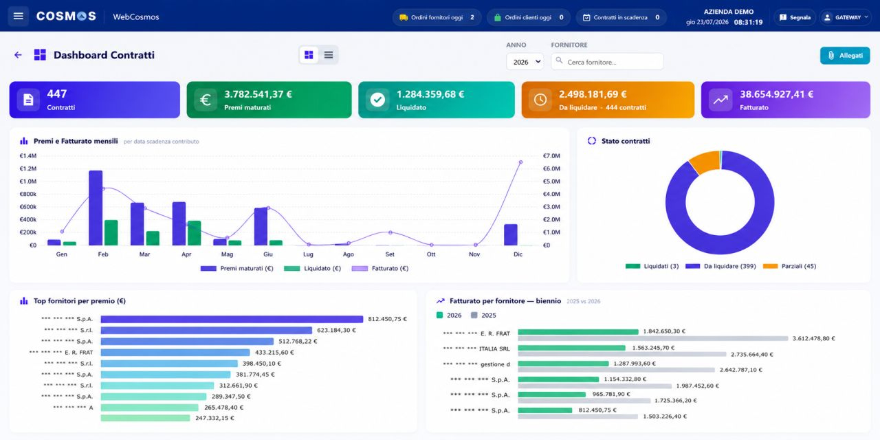 Contratti Fornitori, dashboard con totali, premi per fornitore e stato dei contratti